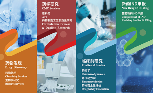 HJC黄金城平台药物发现、药学研究、临床前研究、新药IND申报