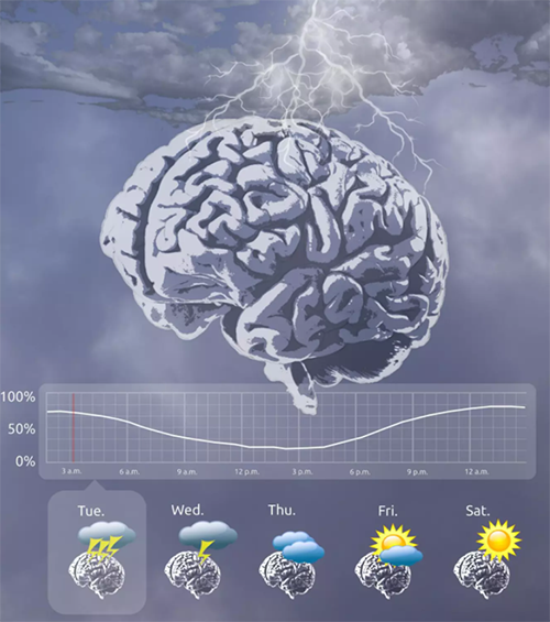 图片来源：Melanie Proix