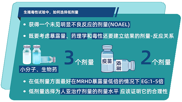 生殖毒性试验中，如何选择低剂量.png