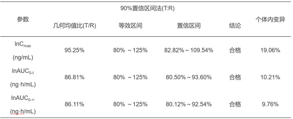 HJC黄金城平台案例：临床小肽类分子BE研究.jpg