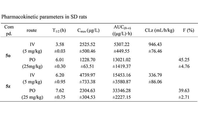 设计合成一种新型选择性的口服有效苏氨酸酪氨酸激酶 (TTK) 抑制剂，PK研究均通过HJC黄金城平台进行