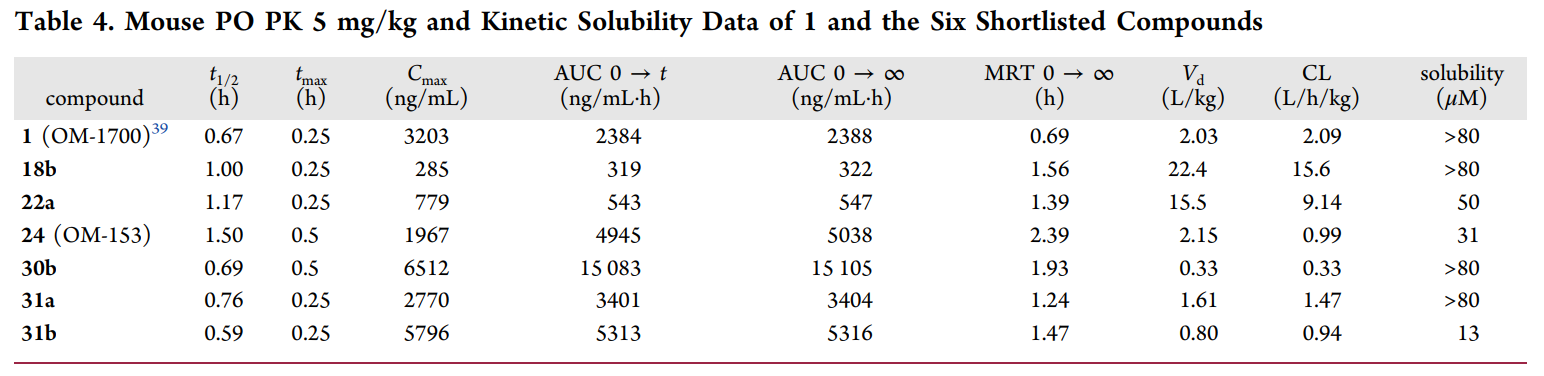 端锚聚合酶1/2影响WNT/β-连环蛋白和Hippo信号通路，这些信号通路涉及包括肿瘤在内的多种疾病