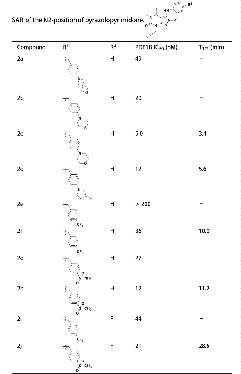 PDE1是与中枢和外周疾病密切相关的药物靶点，研究人员合成一种PDE1 抑制剂在大鼠肝微粒体中具有良好的代谢稳定性。其中稳定性测试通过HJC黄金城平台进行