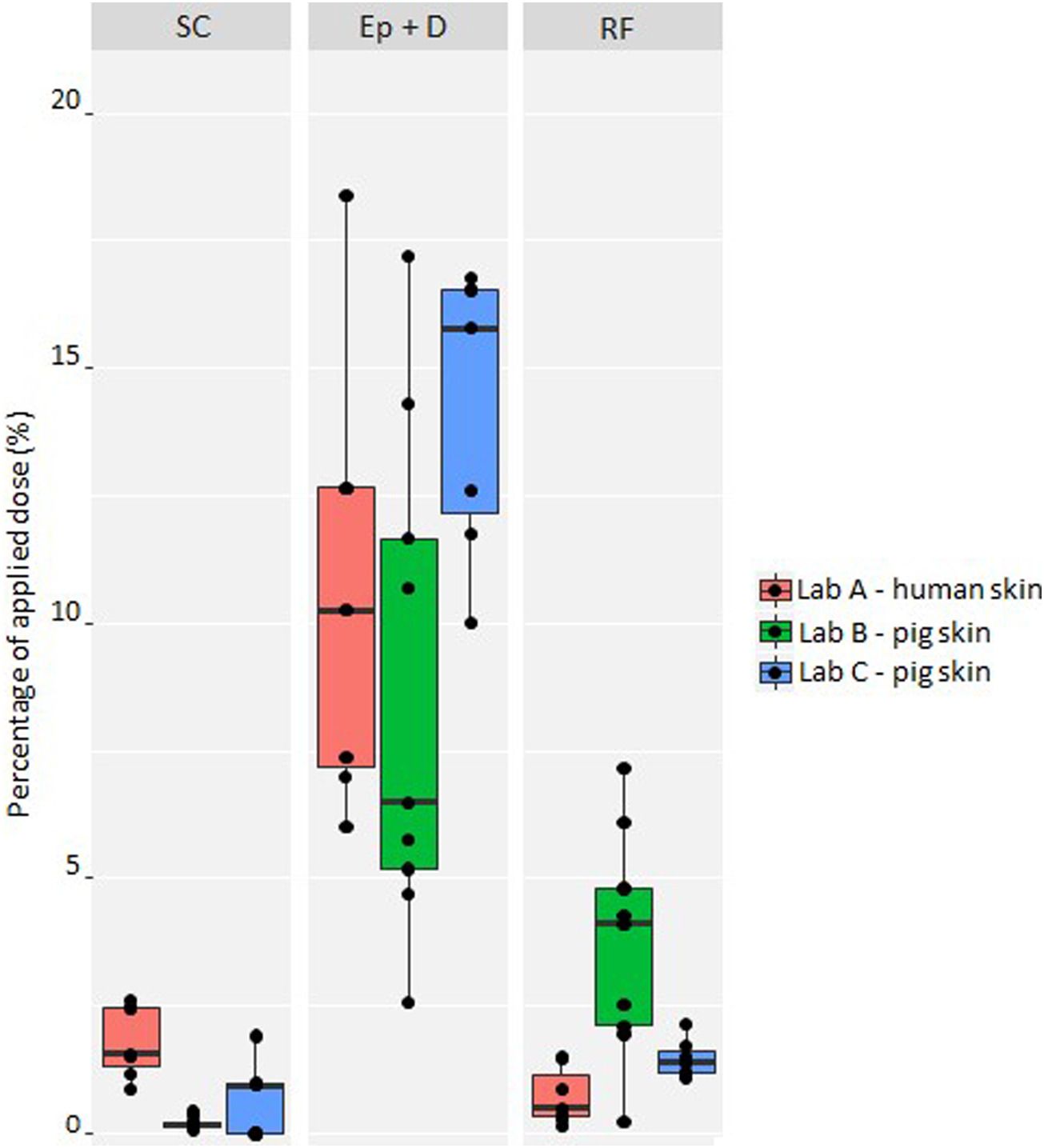 4-正丁基间苯二酚是一种高效的酪氨酸酶抑制剂，可用于化妆品中以达到脱色的目的。其中经皮吸收和皮肤分布研究通过HJC黄金城平台进行