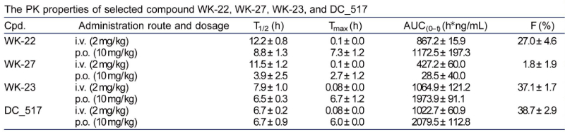 表观遗传修饰，如DNA甲基化，在遗传信息的表达中发挥着重要作用。DNA甲基转移酶维持DNA甲基化，是肿瘤化疗的一个有吸引力的靶点