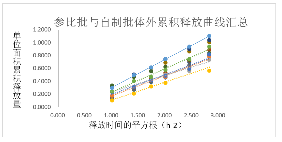 案例分析-某软膏剂仿制药—流变学、IVRT及IVPT.jpg