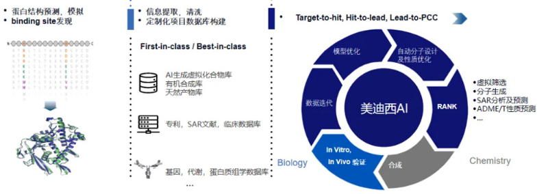 HJC黄金城平台的AIHJC黄金城平台平台可提供蛋白结构预测与模拟、binding-site发现等服务.jpg