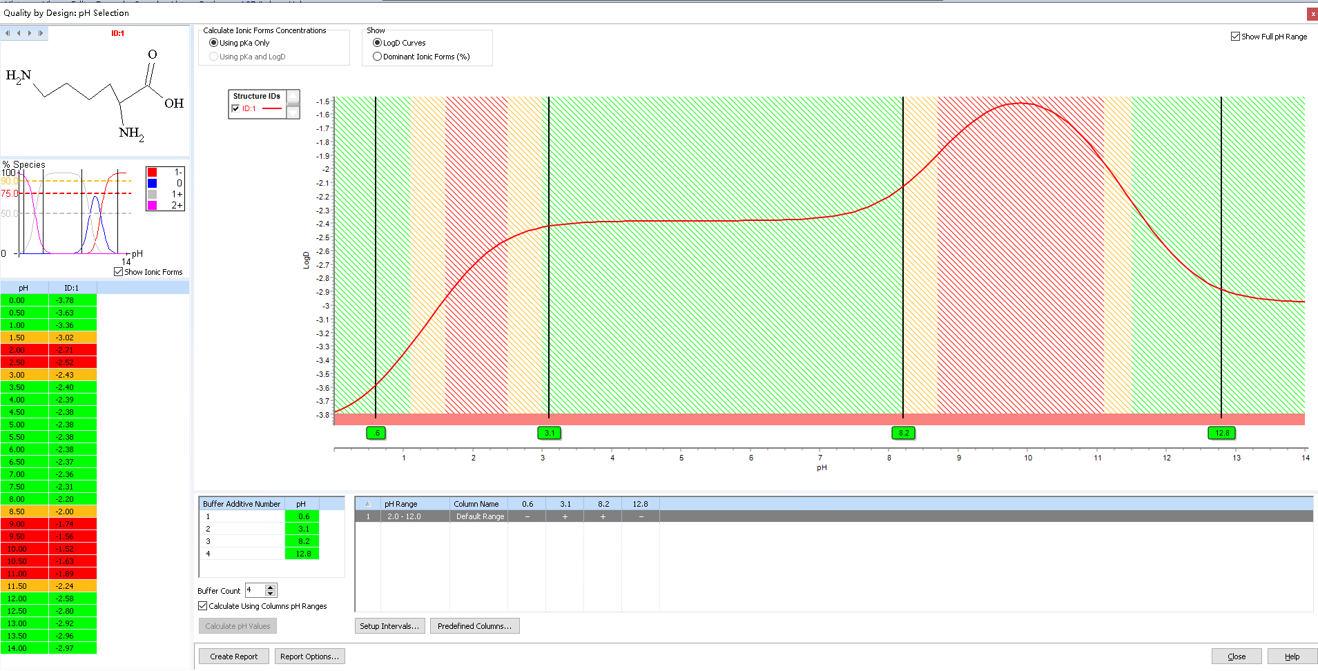 图7：赖氨酸 logD.png
