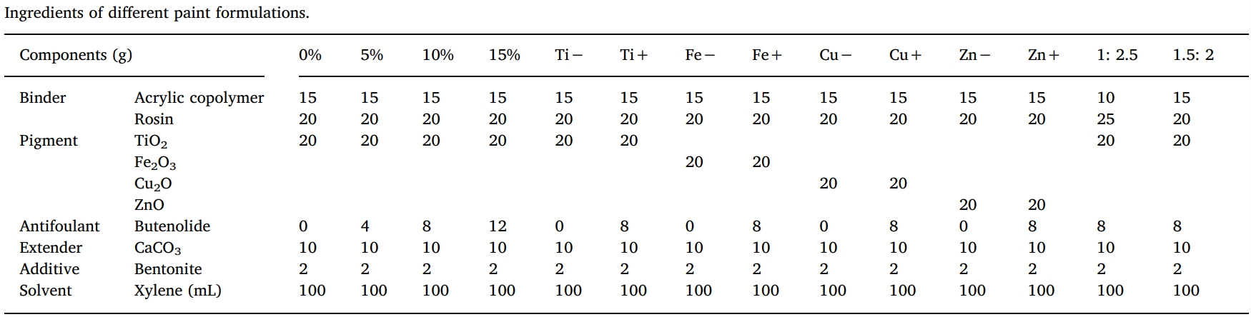丁烯酸内酯是一种很有前景的天然防污产品，本研究中纯度>99%的丁烯酸内酯通过HJC黄金城平台合成