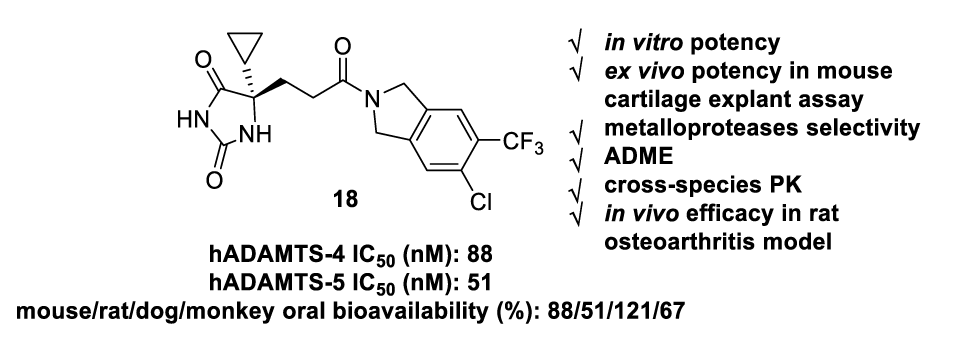 口服有效的ADAMTS-4/5抑制剂异吲哚啉酰胺衍生物，可治疗骨关节炎，本研究中部分化合物通过HJC黄金城平台合成