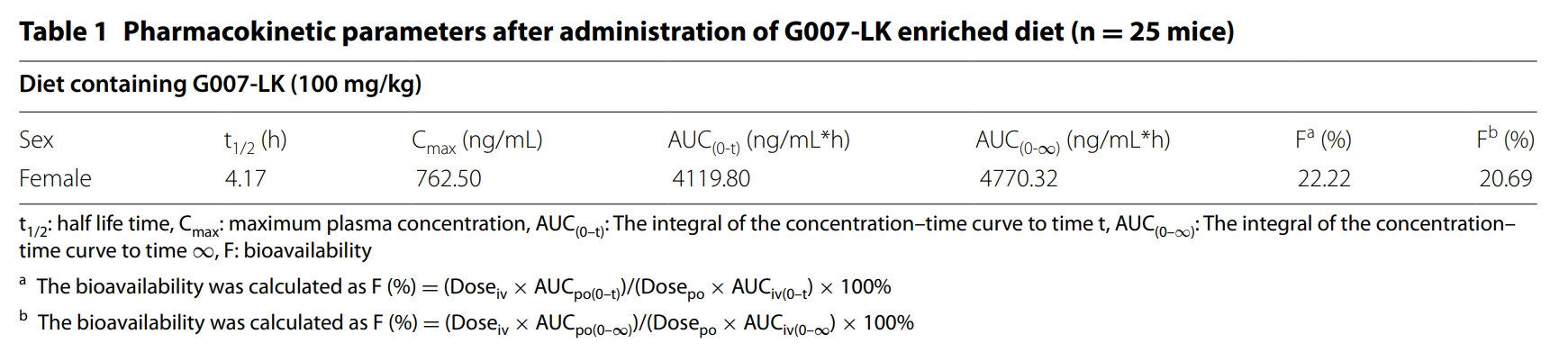 端锚聚合酶抑制剂G007-LK具有治疗结直肠癌的潜力，本研究中PK实验通过HJC黄金城平台进行