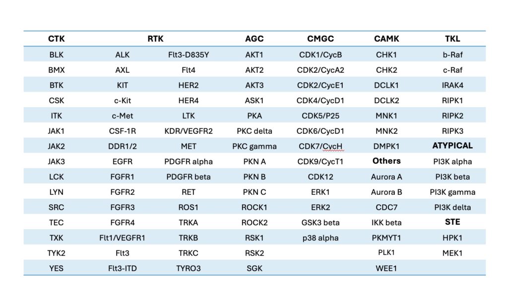 150 多种经过验证的激酶检测方法.jpeg